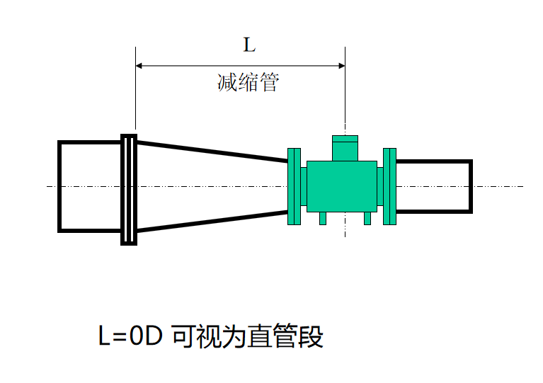 電磁流量計安裝使用要求┈直管段 電磁流量計安裝使用要求┈直管段