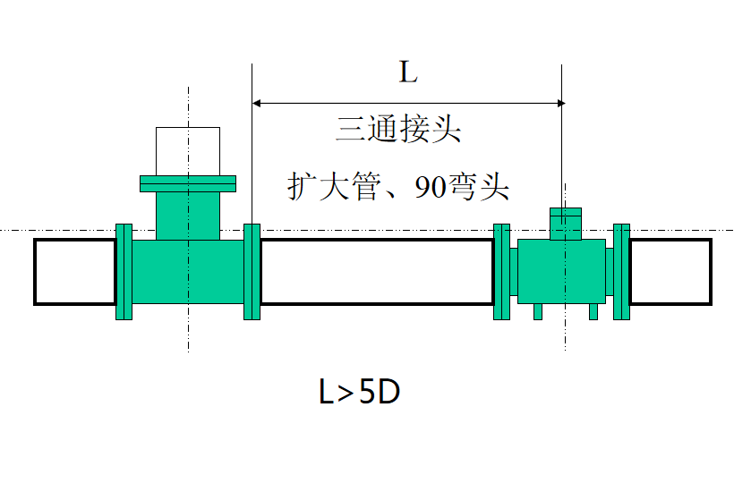 電磁流量計安裝使用要求┈直管段 電磁流量計安裝使用要求┈直管段